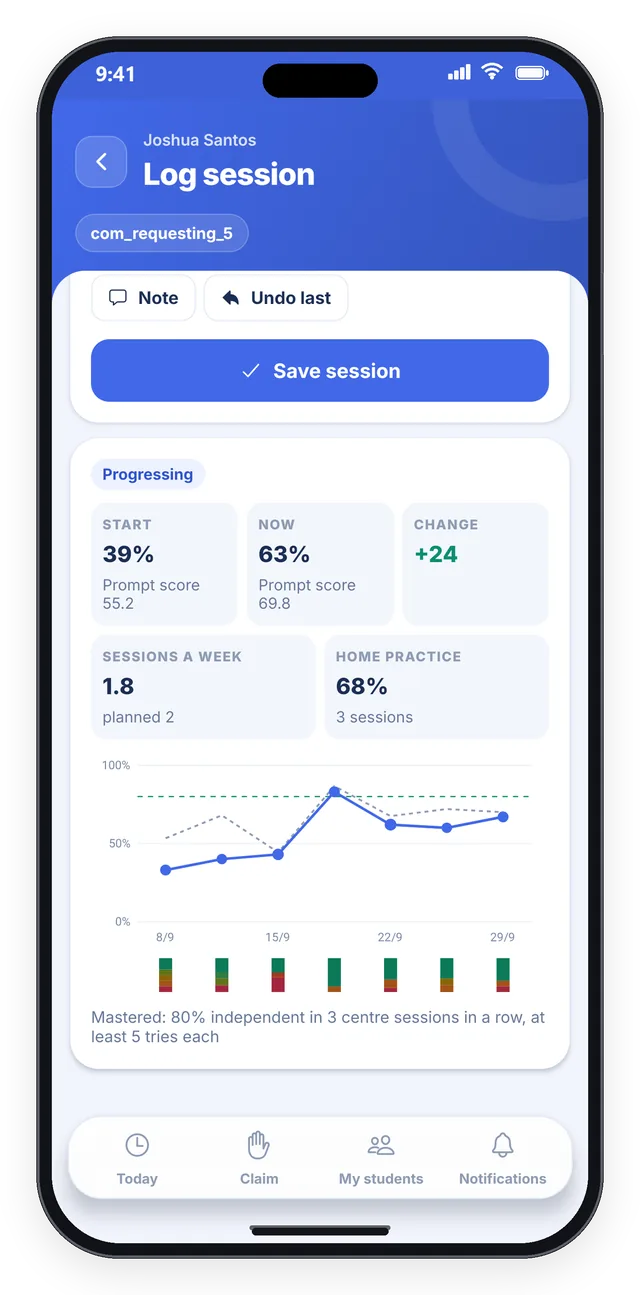 StepWise phone app: a goal's progress, start, now and change