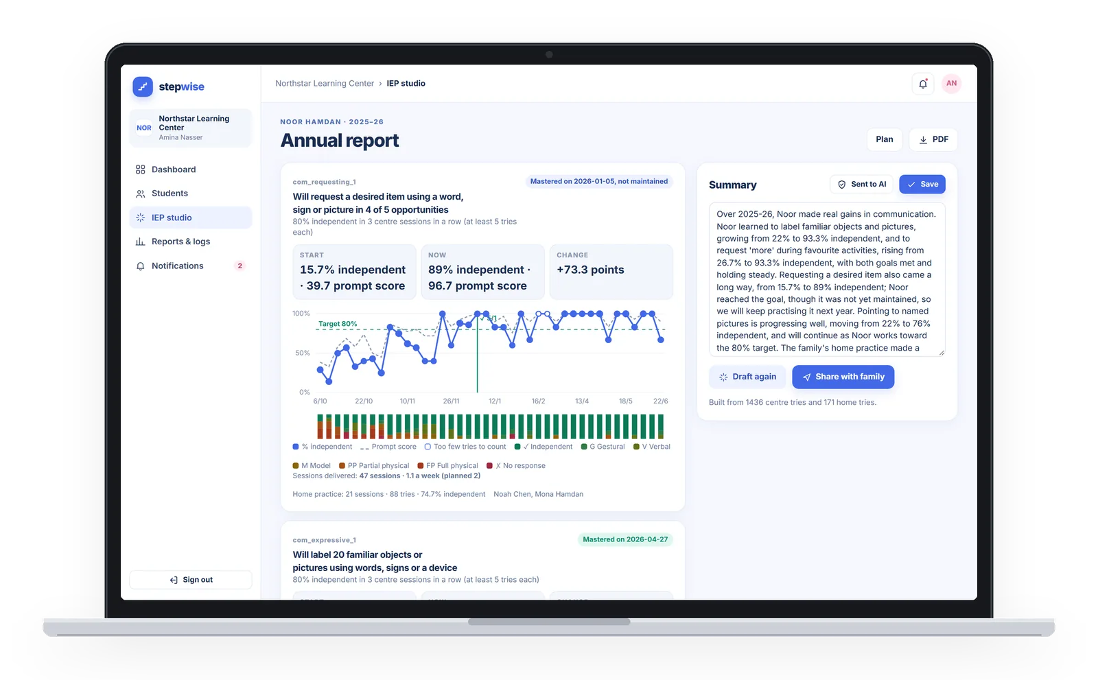 StepWise annual report with progress charts