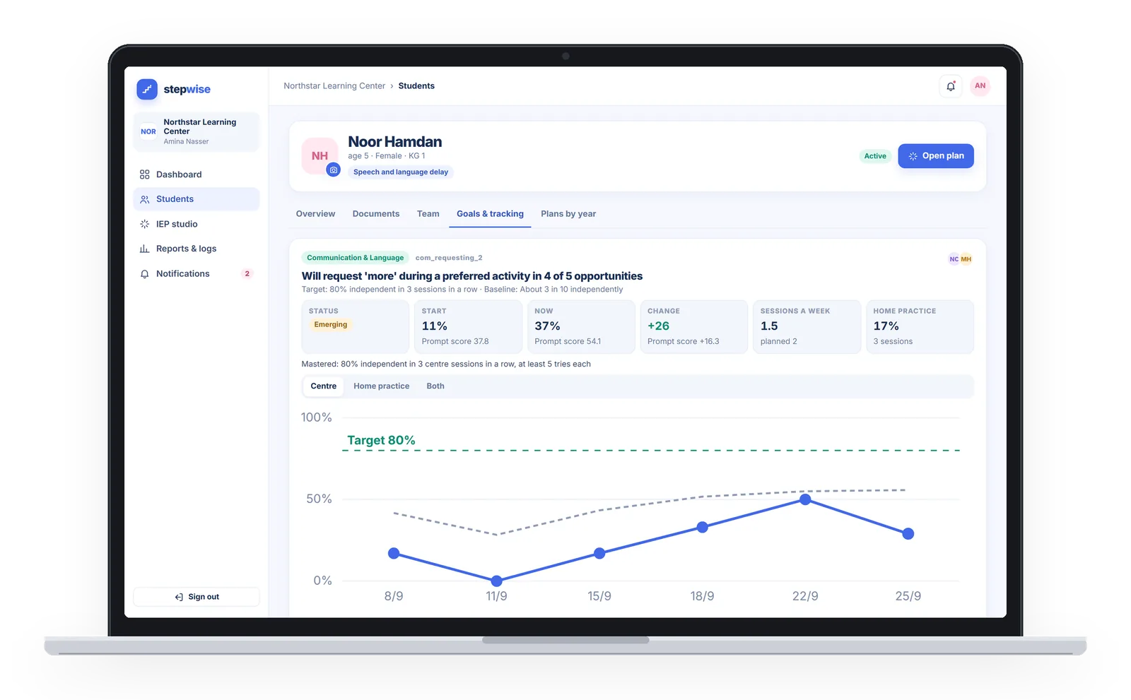 StepWise web app: goal charts from start to now, with prompt levels